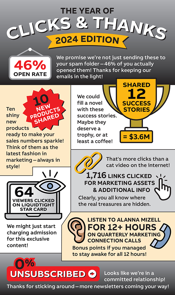 The year of clicks and thanks
