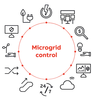 Microgrid Control