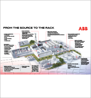 From the Source to the Rack From the Source to the Rack